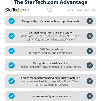 StarTech.com 10ft Hospital Grade Power Cord NEMA 5-15P to IEC 60320 C13, 125V 10A, 3 Meters