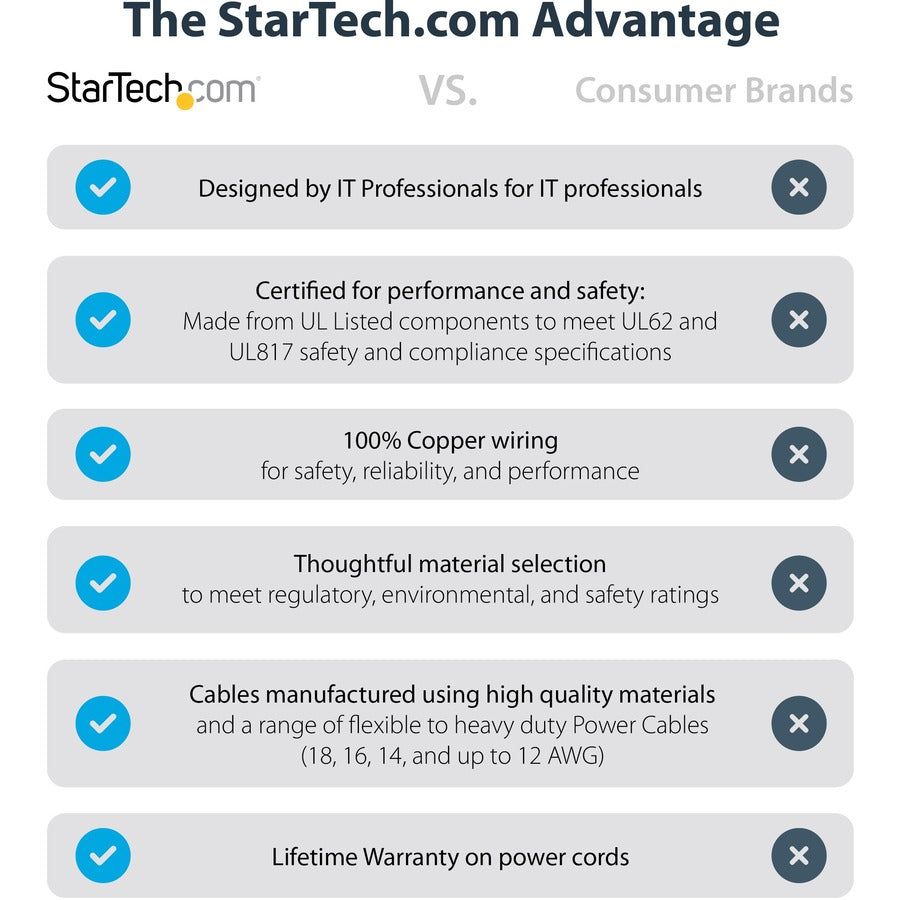 StarTech.com 15ft Hospital Grade Power Cord NEMA 5-15P to IEC C13 for Medical Equipment