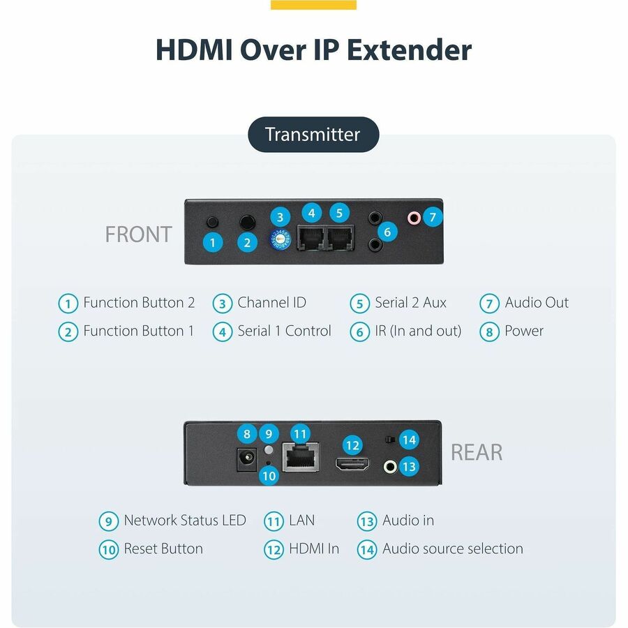 StarTech.com HDMI over IP Extender Kit with Video Wall Support - 1080p - Model ST12MHDLAN2K