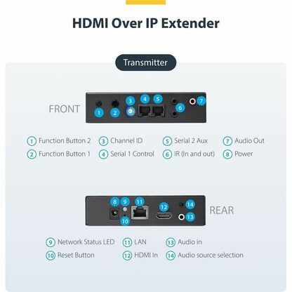 StarTech.com HDMI over IP Extender Kit with Video Wall Support - 1080p - Model ST12MHDLAN2K