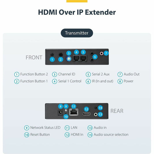 StarTech.com HDMI over IP Extender Kit with Video Wall Support - 1080p - Model ST12MHDLAN2K