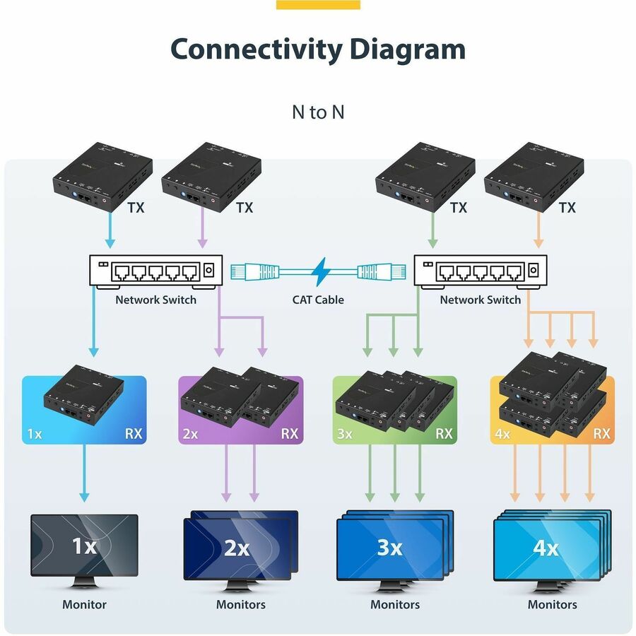 StarTech.com HDMI over IP Extender Kit with Video Wall Support - 1080p - Model ST12MHDLAN2K
