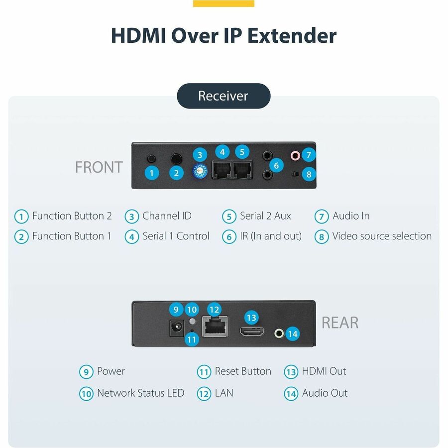 StarTech.com HDMI over IP Extender Kit with Video Wall Support - 1080p - Model ST12MHDLAN2K
