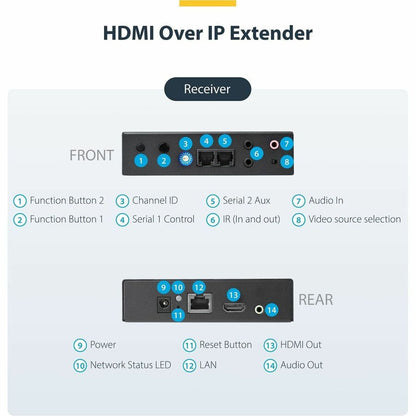 StarTech.com HDMI over IP Extender Kit with Video Wall Support - 1080p - Model ST12MHDLAN2K