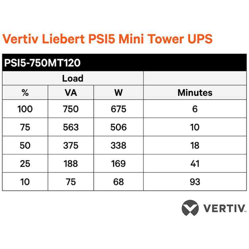 Vertiv Liebert PSI5-750MT120 UPS – 750VA Line-Interactive Tower UPS with Pure Sine Wave Output and Remote Monitoring