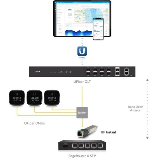 Ubiquiti U Fiber Instant Optical Transceiver – High-Performance GPON CPE with 2.4 Gbps Downstream and 1.2 Gbps Upstream Speeds