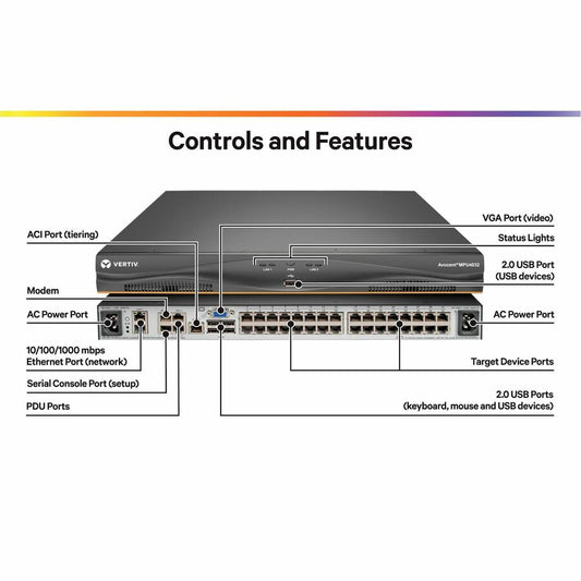 Vertiv Avocent MPU KVM Switch - 32 Port with Remote Access and Security Features