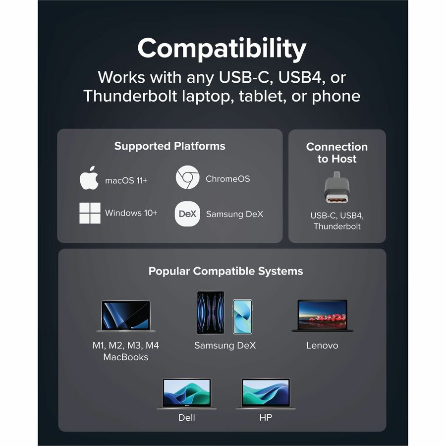 Plugable UD-CUBE Mini Docking Station with HDMI, Gigabit Ethernet, and USB 3.1 for USB-C and Thunderbolt 3 Laptops