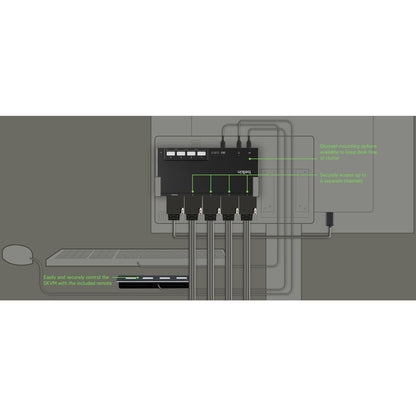 Belkin F1DN204MOD-PP-4 4-Port Dual Head DisplayPort Modular Secure KVM Switch with Remote Control