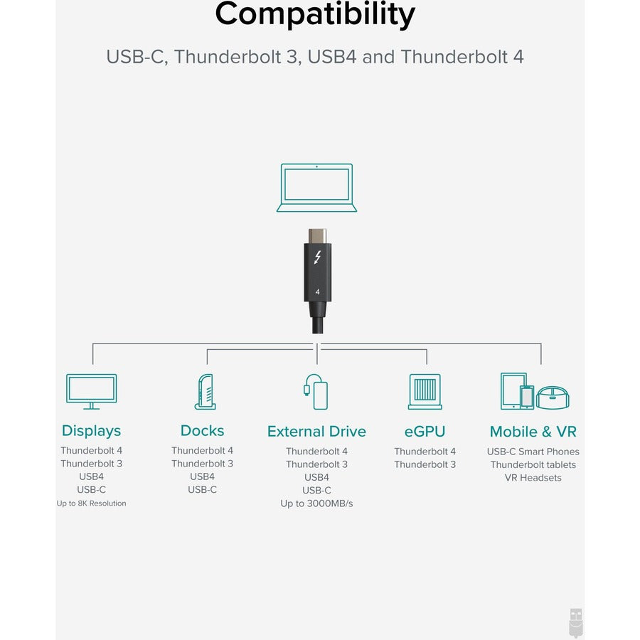 Plugable Technologies Thunderbolt 4 Cable (Part Number: TBT4-40G1M) – 3.28 ft USB4 & Thunderbolt 4 Data Transfer Cable with 100W Power Delivery