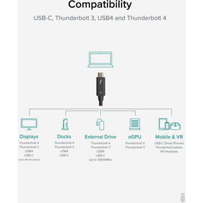 Plugable Technologies Thunderbolt 4 Cable (Part Number: TBT4-40G1M) – 3.28 ft USB4 & Thunderbolt 4 Data Transfer Cable with 100W Power Delivery