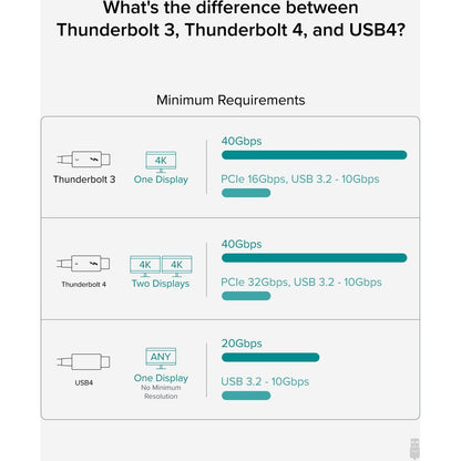 Plugable Technologies Thunderbolt 4 Cable (Part Number: TBT4-40G1M) – 3.28 ft USB4 & Thunderbolt 4 Data Transfer Cable with 100W Power Delivery