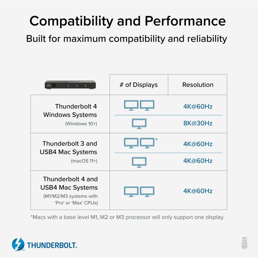 Plugable Thunderbolt 4 Hub TBT4-HUB3C – 4-Port USB-C and Thunderbolt 4 Dock with 60W Charging, 4K HDMI Support, Portable Design