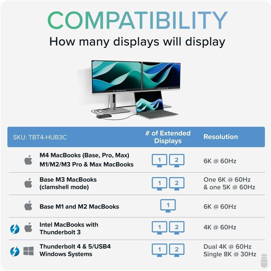 Plugable Thunderbolt 4 Hub TBT4-HUB3C – 4-Port USB-C and Thunderbolt 4 Dock with 60W Charging, 4K HDMI Support, Portable Design