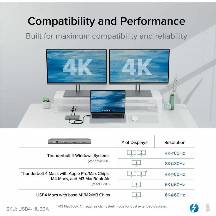 Plugable USB4 Hub, 5-in-1 Thunderbolt 4 Dock with 60W Charging and Dual 4K Support