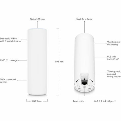 Ubiquiti U6 Mesh Dual Band WiFi 6 Access Point for Indoor and Outdoor Mesh Networks
