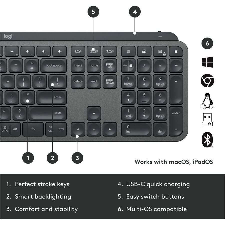 Logitech MX Keys Combo for Business Keyboard & Mouse – Wireless, Backlit, Secure, Ergonomic Design