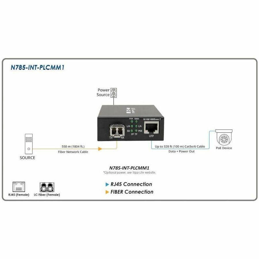 Eaton Tripp Lite Series Gigabit Multimode Fiber to Ethernet Media Converter N785-INT-PLCMM1 with PoE+ Support