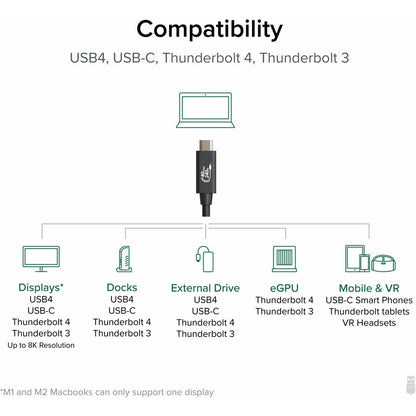 Plugable USB4 Cable with 240W Charging — 3.3 Feet (1M), USB-IF Certified for Fast Data & Power
