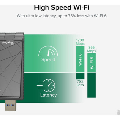 Plugable WiFi 6 USB Adapter for Desktop and Laptops - AX1800 Dual Band Wi-Fi 6 (USB-WIFIAX)
