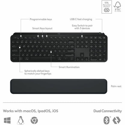 Logitech MX Keys S Combo - Performance Wireless Keyboard and Mouse with Palm Rest