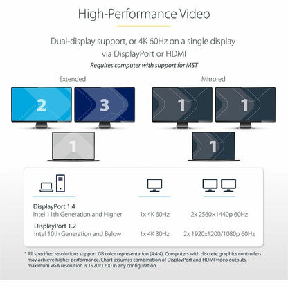 StarTech.com Dual-Monitor USB-C Docking Station with 7-Port USB Hub and 4K Support - Part No. 101N-USBC-DOCK