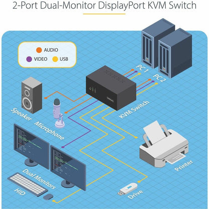 StarTech.com 2-Port Dual-Monitor DisplayPort KVM Switch (Part Number: P2DD46A2-KVM-SWITCH)