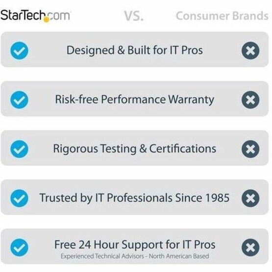StarTech.com 50ft Active DisplayPort 1.4 Cable - 8K Resolution, 4K at 120Hz, MST Support