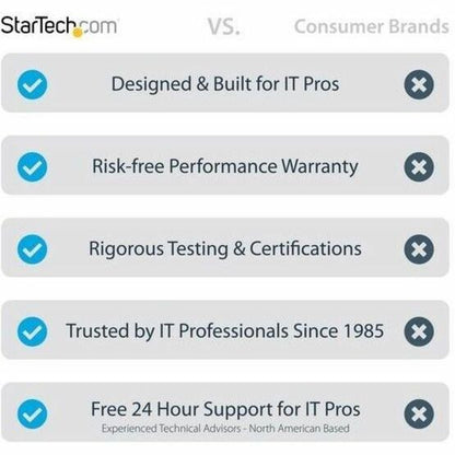 StarTech.com 50ft Active DisplayPort 1.4 Cable - 8K Resolution, 4K at 120Hz, MST Support