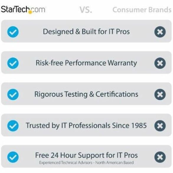 StarTech.com 25m (82ft) LC/UPC to LC/UPC OM4 Multimode Fiber Optic Patch Cable – 50/125µm, 100G, LSZH Jacket