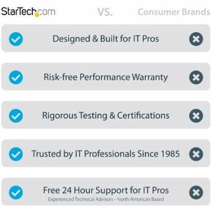 StarTech.com 25m (82ft) LC/UPC to LC/UPC OM4 Multimode Fiber Optic Patch Cable – 50/125µm, 100G, LSZH Jacket