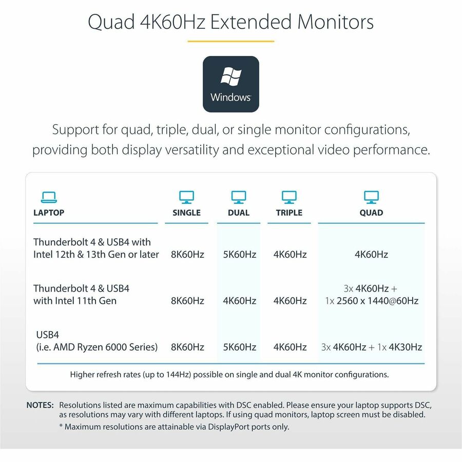 StarTech.com Universal USB4 and Thunderbolt 4 Docking Station with Quad and Dual Display Support, 98W Power Delivery and Enterprise Management