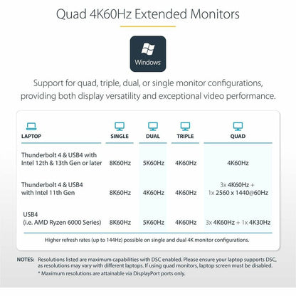 StarTech.com Universal USB4 and Thunderbolt 4 Docking Station with Quad and Dual Display Support, 98W Power Delivery and Enterprise Management
