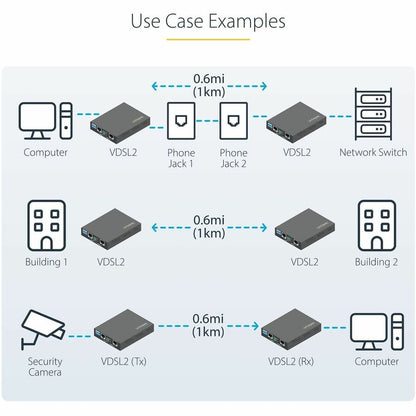 StarTech.com VDSL2 Ethernet Extender Kit VDSLLANEXTENDER1G for Long-Range Network Extension up to 0.6 miles