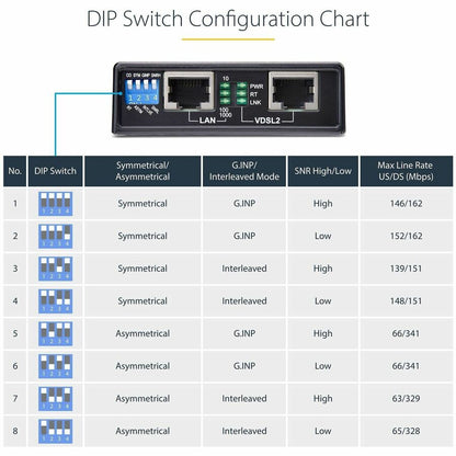 StarTech.com VDSL2 Ethernet Extender Kit VDSLLANEXTENDER1G for Long-Range Network Extension up to 0.6 miles