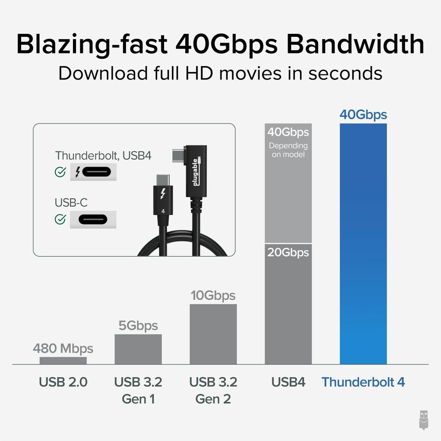 Plugable Thunderbolt 4 Cable with Right Angle Connector – 2.6 ft, 240W EPR Power Delivery, 40Gbps Data Transfer, Supports 8K Display