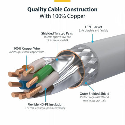 StarTech.com 40ft White Cat8 Ethernet Cable with Snagless RJ45 Connectors, 2000MHz, 40Gbps, PoE++ Support