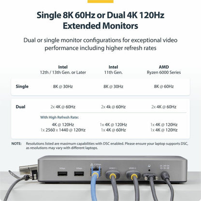 StarTech.com Dual-Monitor USB4 Docking Station with 2x HDMI 2.1, 100W Charging, 2.5GbE, Supports Dual 4K 120Hz and 8K Resolutions