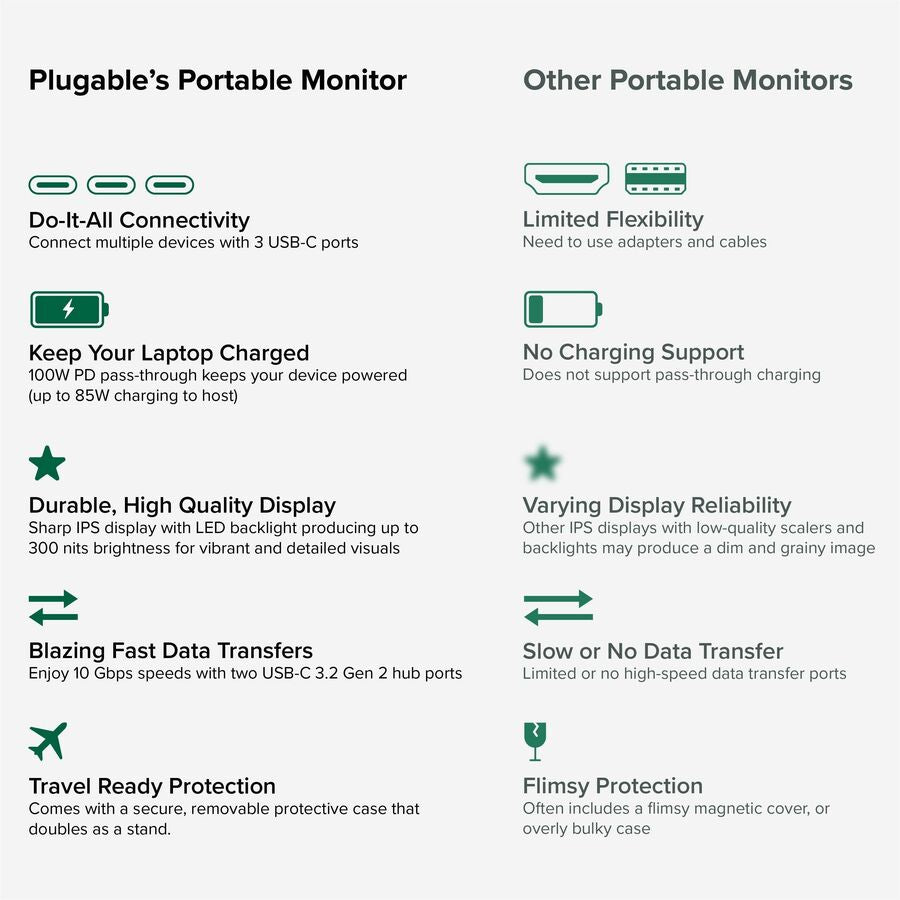 Plugable USB-C Portable Monitor 15.6 Inch with 100W Pass-Through Charging and IPS Display
