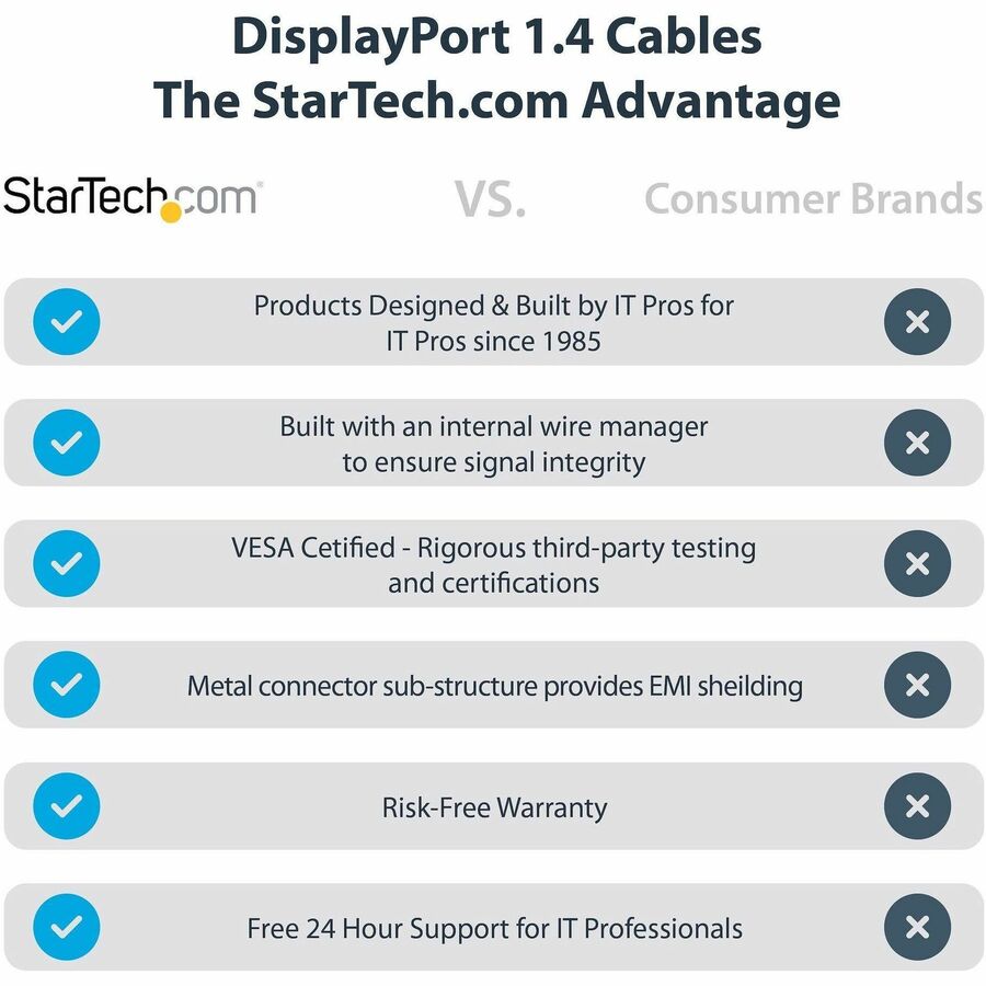 StarTech.com 1ft DisplayPort 1.4 Cable for 8K UHD Video – Supports HDR10, MST, 32.4Gbps