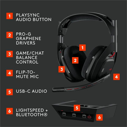 Logitech G Astro A50 (Gen 5) Wireless Gaming Headset with Base Station – PRO-G Graphene Drivers, 3-System Switching, Bluetooth, Black