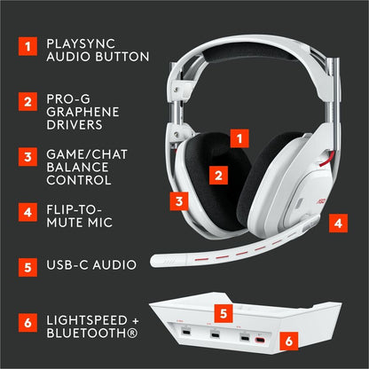 Logitech G Astro A50 (Gen 5) Wireless Gaming Headset with Base Station – Multi-Platform, PRO-G Graphene Drivers, 24-bit LIGHTSPEED Wireless, Bluetooth, White