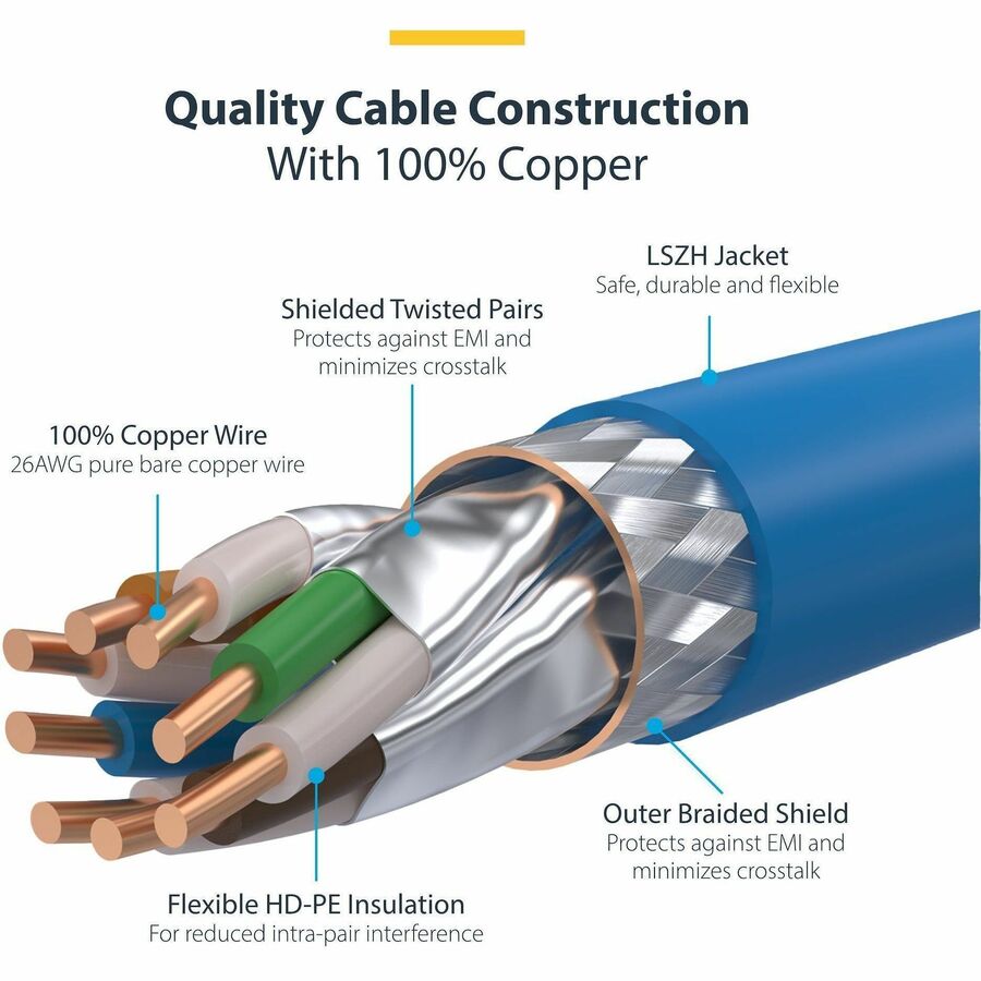 StarTech.com 6in Blue Cat8 S/FTP Ethernet Patch Cable with 40Gbps Data Rate and PoE++ Support