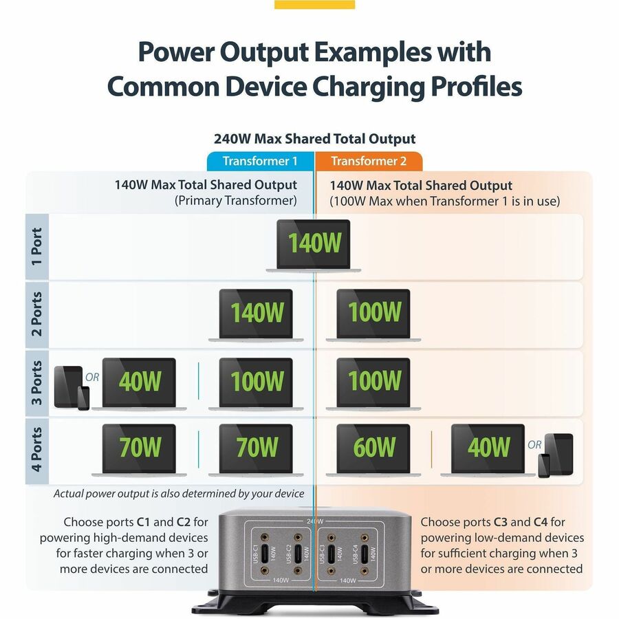 StarTech.com 240W USB-C GaN Desk Charger with 4 Ports and Security Locking - Ideal for Modern Workspaces