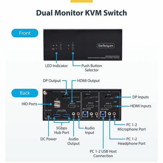 StarTech.com 2-Port Dual-Monitor DisplayPort and HDMI KVM Switch with 4K Support and USB Hub
