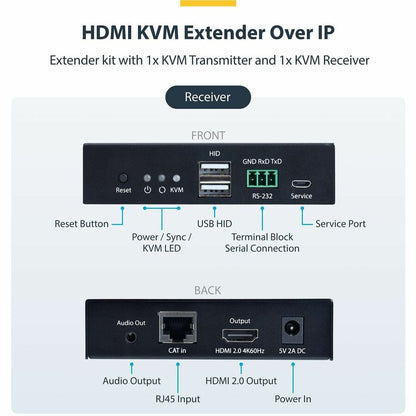 StarTech.com HDMI KVM Extender Over IP Network, 4K 60Hz, Driverless Transmitter/Receiver Kit