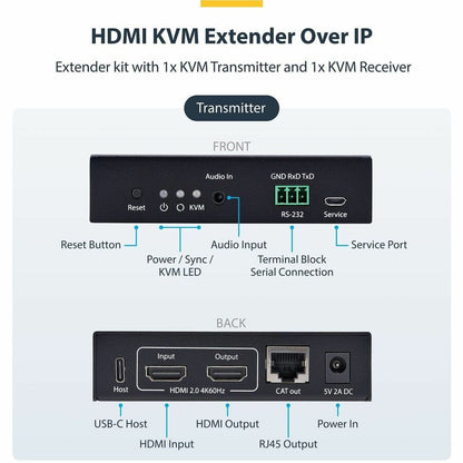 StarTech.com HDMI KVM Extender Over IP Network, 4K 60Hz, Driverless Transmitter/Receiver Kit