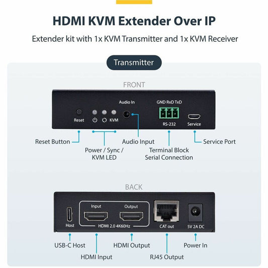 StarTech.com HDMI KVM Extender Over IP Network, 4K 60Hz, Driverless Transmitter/Receiver Kit