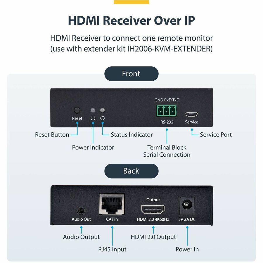 StarTech.com IH2006-HDMI-RX IP HDMI Receiver for 4K Video & KVM Extension