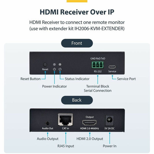 StarTech.com IH2006-HDMI-RX IP HDMI Receiver for 4K Video & KVM Extension